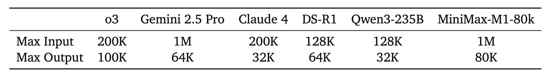 Tokeny versus konkurence